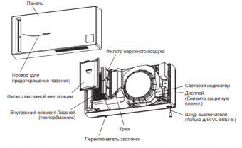 LOSSNEY VL-50SR2-E (беспроводной ИК-пульт в комплекте)