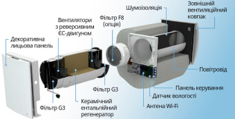 Рекуператор Blauberg Vento Expert A100-1 S10 W V.2  