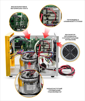 Пристрій безперебійного живлення з функцією зарядки OLMO ENERGY Comfort  1000-12T