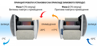 Рекуператор Blauberg Vento Expert A100-1 S10 W V.2  