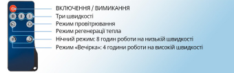 Рекуператор Blauberg Vento Expert A100-1 S10 W V.2  
