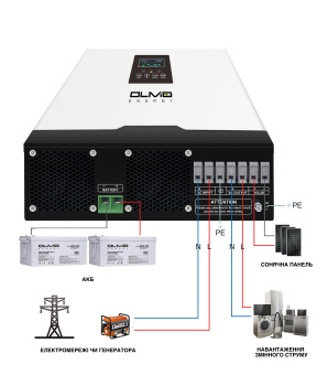 Пристрій безперебійного живлення з функцією зарядки OLMO ENERGY PRO 3200-24W