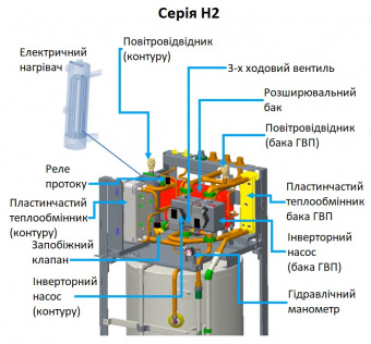 Тепловий насос Gree Versati III Split GRS-CQ10PdG/NhH2-E